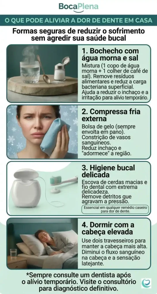 Remedios caseiros para dor de dente Infográfico educativo de remédio caseiro para dor de dente do consultório e o que pode aliviar a dor de dente em casa