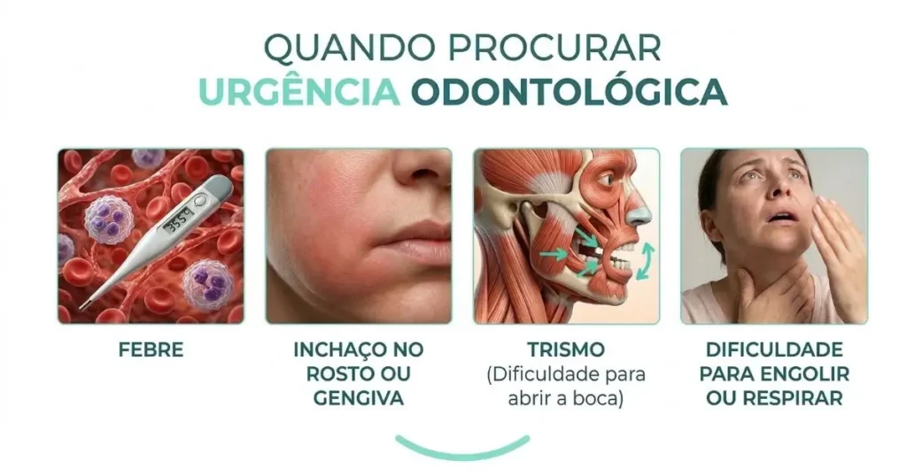 infográfico com sinais de urgência odontológica incluindo febre, inchaço no rosto, trismo e dificuldade para respirar, motivos de atestado dor de dente